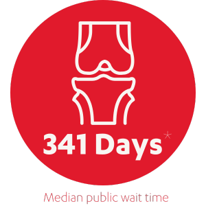graphic of a knee joint demonstrating median surgical wait times for public elective procedures