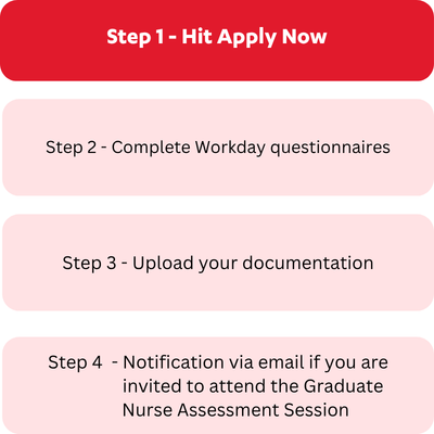Grad RN and EN Steps