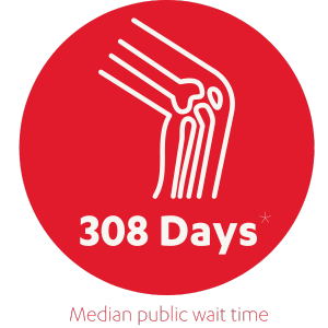 graphic showing the median public wait time for public knee replacement