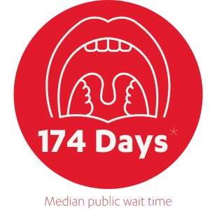 a graphic showing an open mouth with tonsils and the median wait time for tonsillectomy procedure